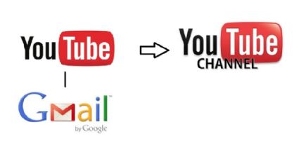 No eres tú, es YouTube, Gmail y Google