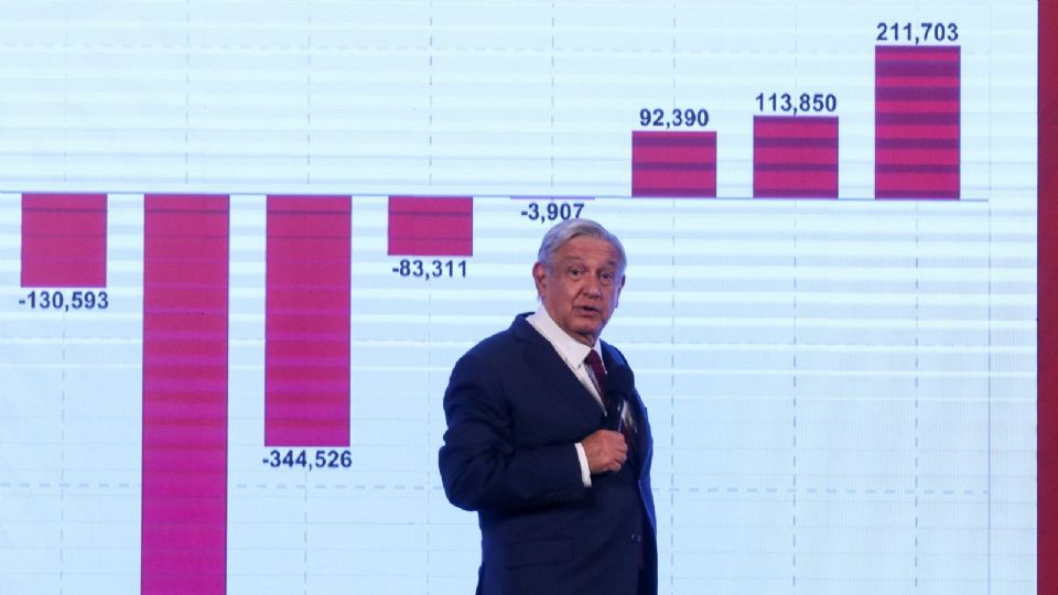 El presidente Andrés Manuel López Obrador presentando datos en la conferencia matutina en Palacio Nacional.