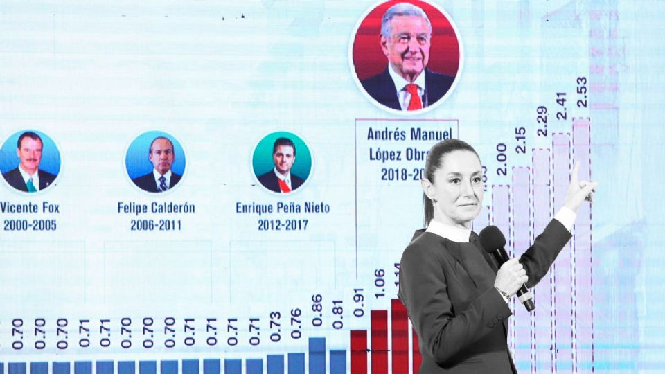 ¿Qué tan bueno será el aumento al salario mínimo?