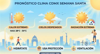 Clima en CDMX: ¿Hará calor o lloverá el fin de Semana Santa?
