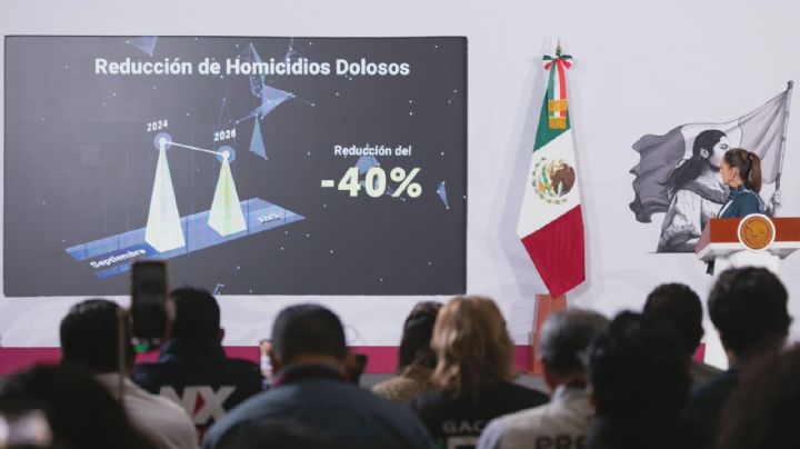 Homicidios bajan 40% y logran cifra histórica en 2026