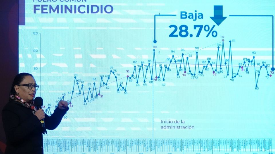 Rosa Icela Rodríguez, Rafael Ojeda durante la conferencia matutina.