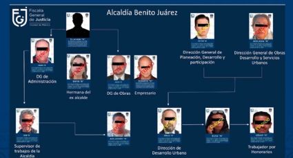 Detecta FGJ red de lavado de dinero en caso corrupción inmobiliaria en Benito Juárez