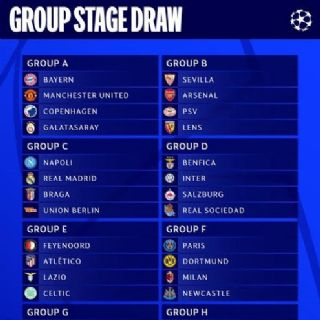 Analizando los dramáticos grupos de los próxima Champions league