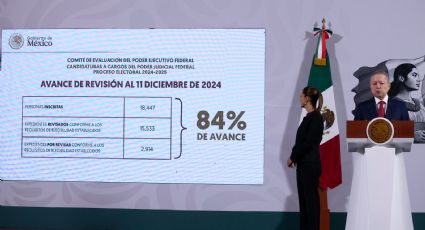 Proceso de selección de aspirantes a cargos del Poder Judicial registra 84% de avance: Claudia Sheinbaum