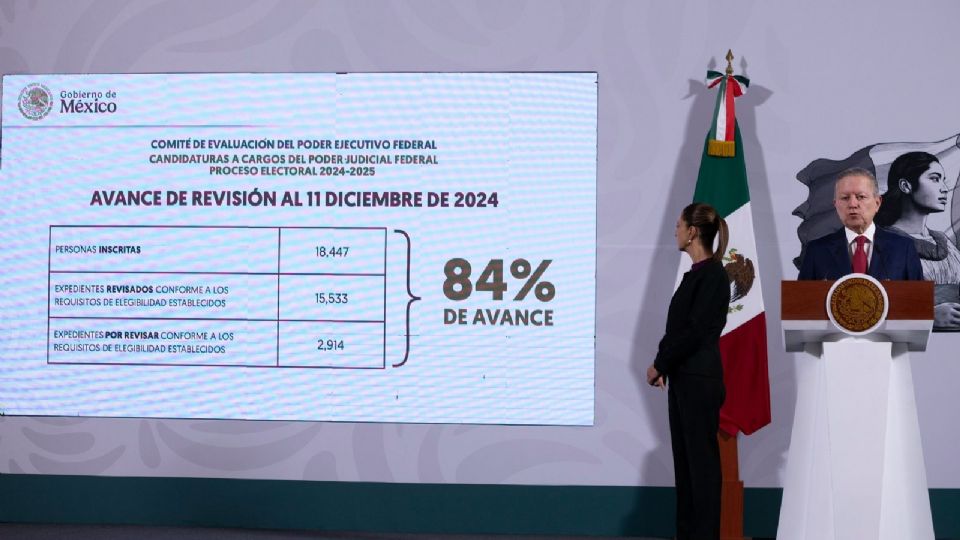 Proceso de selección de aspirantes a cargos del Poder Judicial registra 84% de avance.