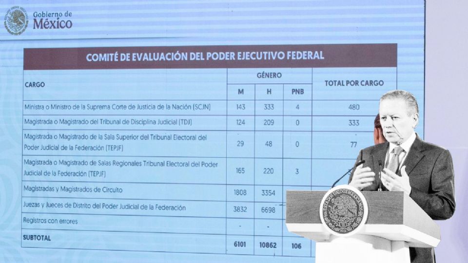 Diversos nombres en las listas han llamado la atención por sus trayectorias y vínculos con el poder.