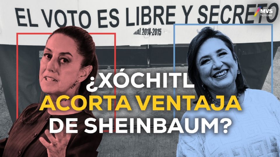 ¿Xóchitl acorta ventaja de Sheinbaum?