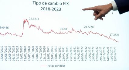 Ceesp advierte que continuará la incertidumbre de los mercados