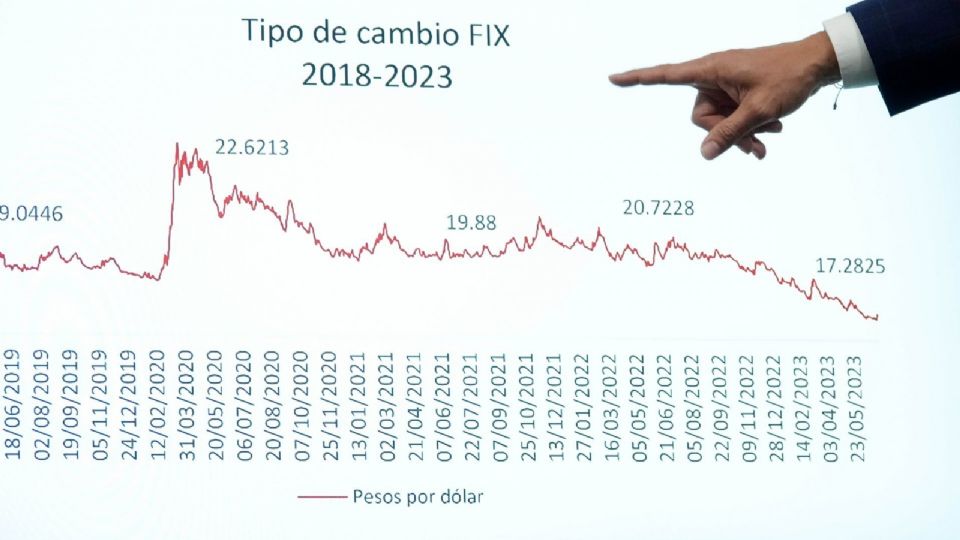 La respuesta de los mercados cayó tras  conocerse los resultados de la elección presidencial.