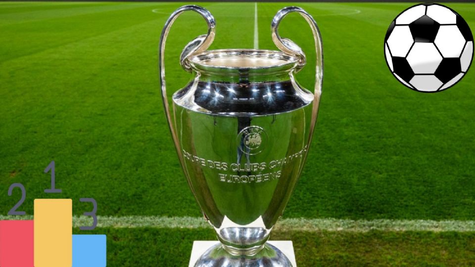 Champions League: equipos calificados y eliminados al cierre de la Jornada 7