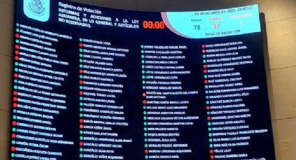 Senado avala minuta que reforma ‘Ley Aduanera’; entrará en vigor el 1 de enero de 2026