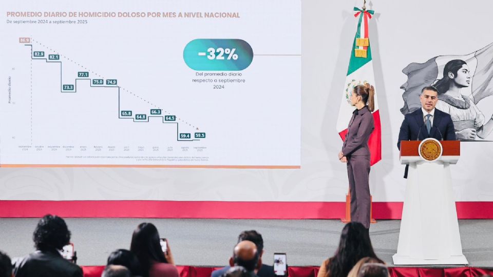 Estrategia Nacional contra la Extorsión: del 6 de julio al 28 de septiembre se han detenido a 386 extorsionadores en 19 entidades.