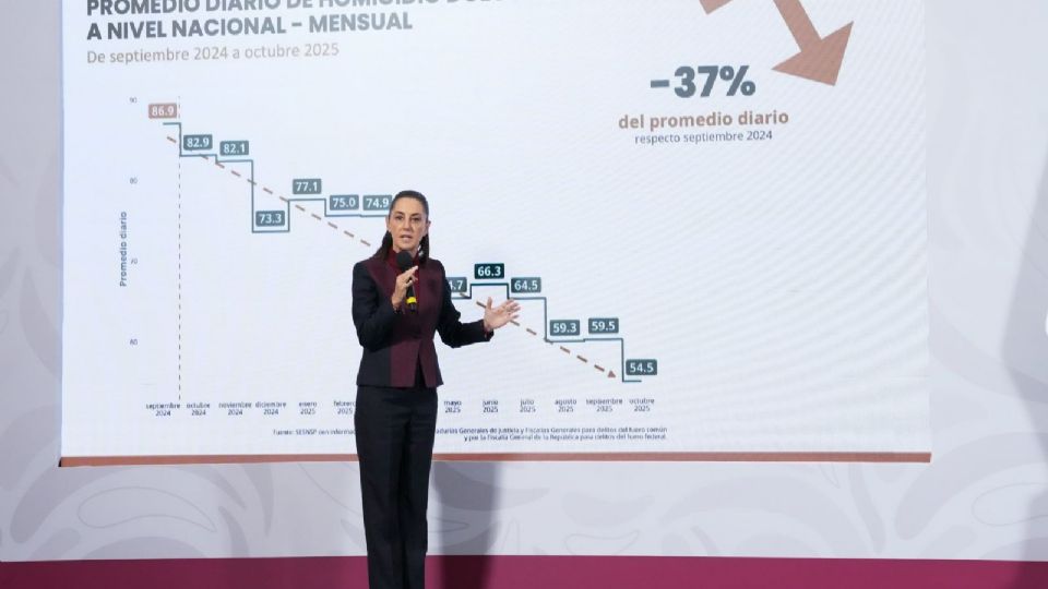 Claudia Sheinbaum, presidenta de México.