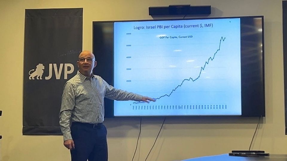 Esteban Klor, titular de la Cátedra de Economía Política de la Universidad Hebrea de Jerusalén e investigador principal del Instituto Nacional de Estudios de Seguridad.