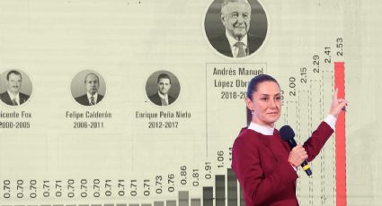 ¿Aumentará el Salario Mínimo en 2026? Lo que debes saber