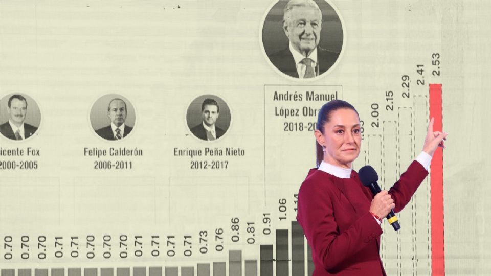 El analista hace énfasis en un compromiso que exige que el salario mínimo permita a los trabajadores cubrir sus necesidades básicas.