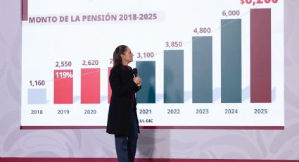 México es el país de América Latina donde más creció la clase media, destaca Claudia Sheinbaum