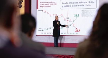 México logra avances históricos en pobreza y clase media, destaca Presidencia