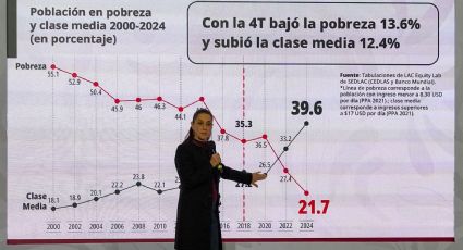 Invertirá gobierno de Sheinbaum 1 billón de pesos en programas sociales en 2026