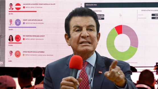 Con el 70% escrutado, Nasralla afianza su ventaja en las elecciones de Honduras