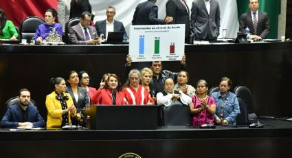 Bajo crecimiento económico en 2025, admite Morena en San Lázaro