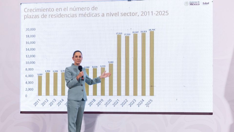 Claudia Sheinbaum Pardo, presidenta de México.