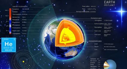 ¿Qué hay en el núcleo de la Tierra? Descubren un nuevo elemento que puede estar presente