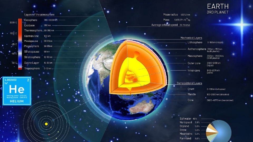 ¿Helio en el núcleo de la Tierra? Nuevo estudio lo sugiere