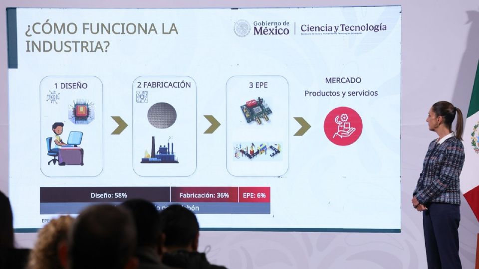 Claudia Sheinbaum Pardo, presidenta de México.