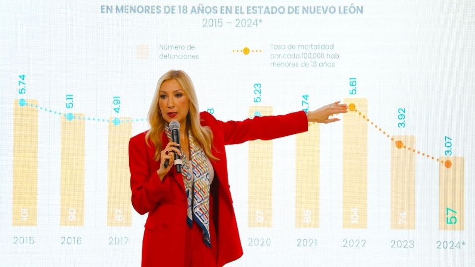 Autoridades de salud en Nuevo León presentan resultados del programa que ha salvado vidas infantiles desde 2022.