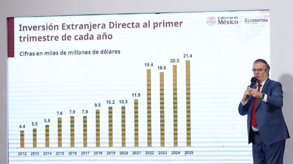 Marcelo Ebrard, secretario de Economía, muestrales datos sobre la inversión extranjera directa durante el primer trimestre del año.