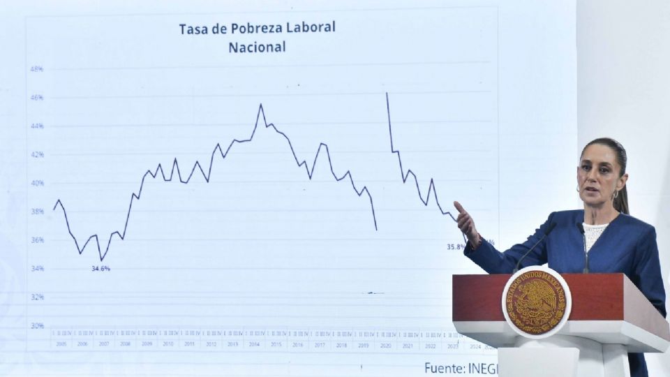 La presidenta Claudia Sheinbaum aseguró que la visión ahora es distinta, pues antes se decía que todo lo hiciera el mercado..