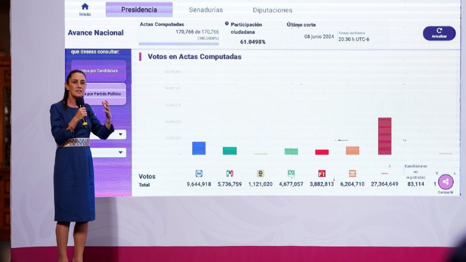 La presidenta evitó hablar sobre la probable reducción de 400 mil votantes en esta elección.