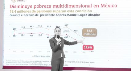 'Los programas sociales no están aportando tanto a la disminución de la pobreza', afirma experto