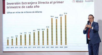 Sube inversión extranjera directa 10.2%: SE