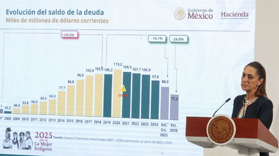 Tras las retenciones durante el año, tendría un pago final en su declaración de 237 pesos, equivalente sólo al 5% de su impuesto total.