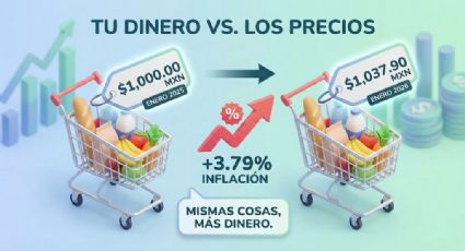 ¿Tu dinero rinde menos? Qué significa la inflación del 3.79% de enero y cómo te afecta