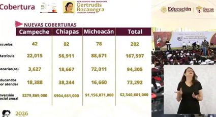 Estos son los estados incorporados a la Beca Gertrudis Bocanegra