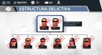 FGR golpea a 'Del Caballito'; hay ocho detenidos por lavado