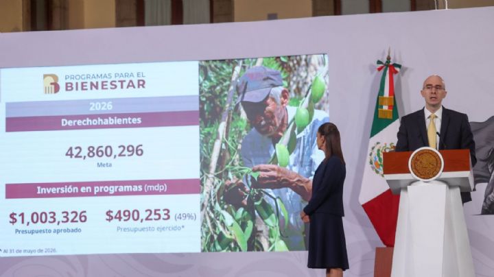 Sheinbaum anuncia cifra récord de beneficiarios de programas Bienestar en 2026
