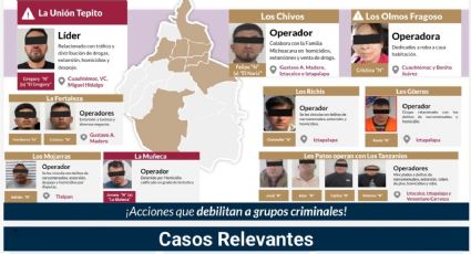 Golpea FGJ CDMX a celulas criminales