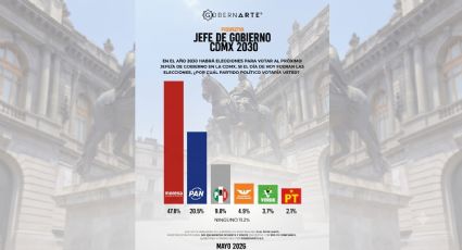 Se perfilan los favoritos para jefe o jefa de Gobierno de la CDMX